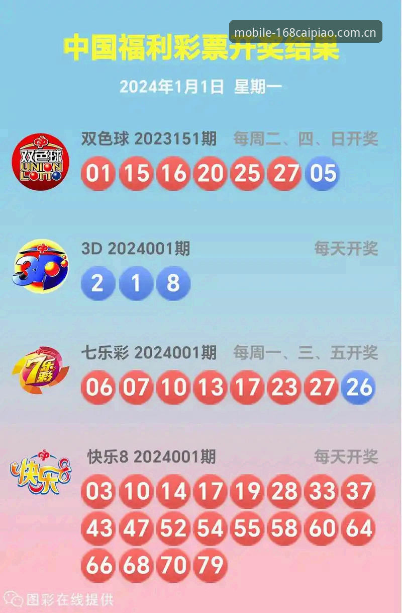 彩票手机版下载中国官方主站APP下载 168彩票官网APP兼容版安装教程:三步避开下载风险,实时掌握篮球数据