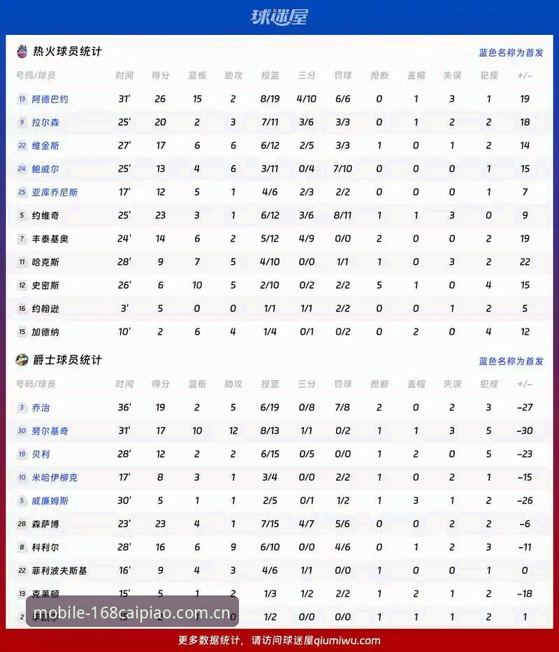 168彩票官网篮球数据vs官方数据源：哪个更值得你花时间？