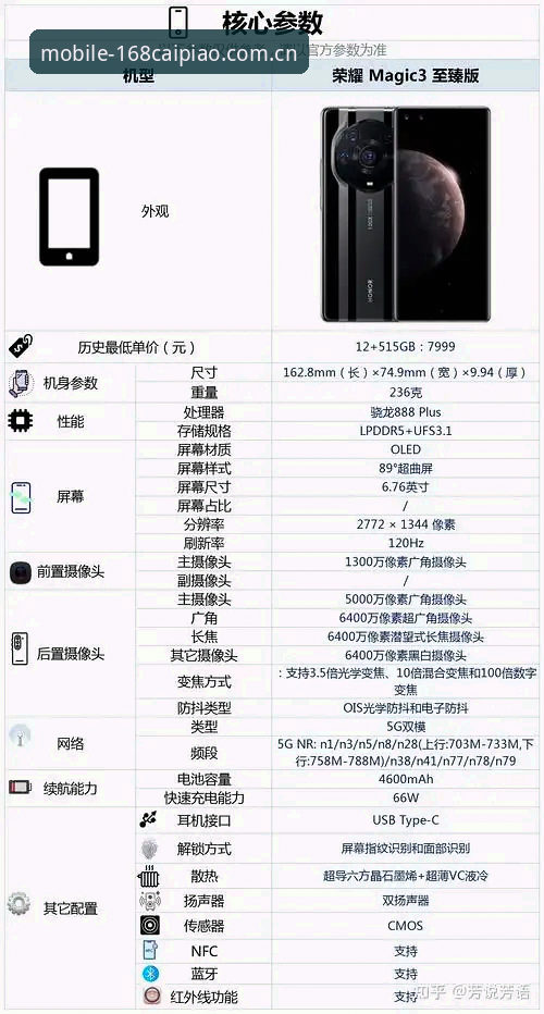 兼容版还是标准版？168彩票官网手机下载的3个关键对比