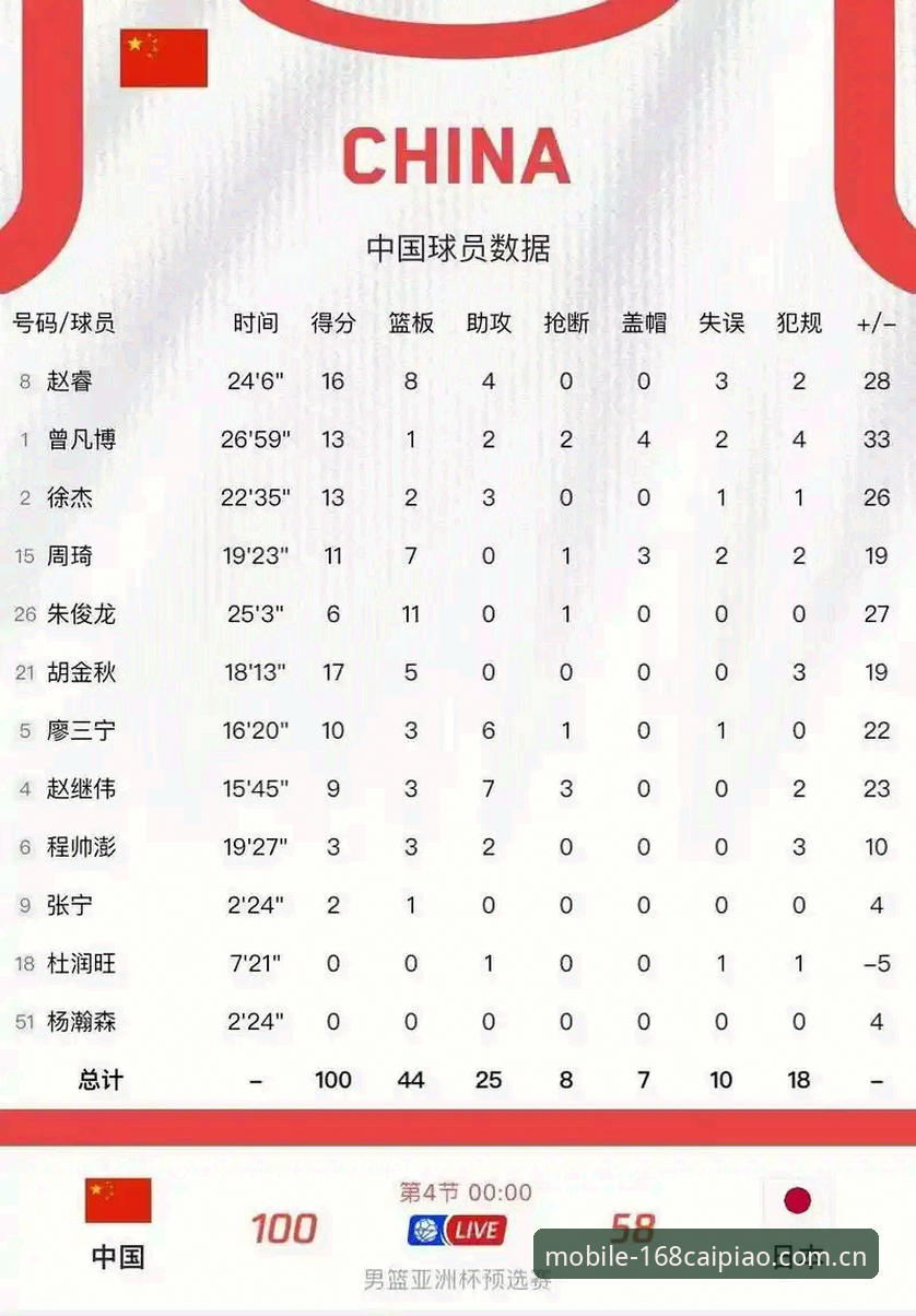 彩票手机版下载中国官方主站篮球数据对比，到底该怎么选？